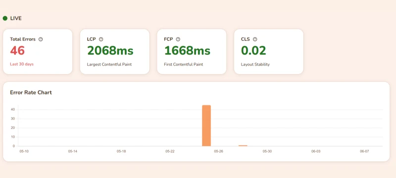 WatchTower dashboard showing error counts and Core Web Vitals